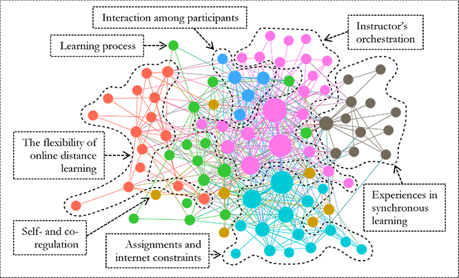 Using network analysis for rapid, transparent, and rigorous thematic analysis